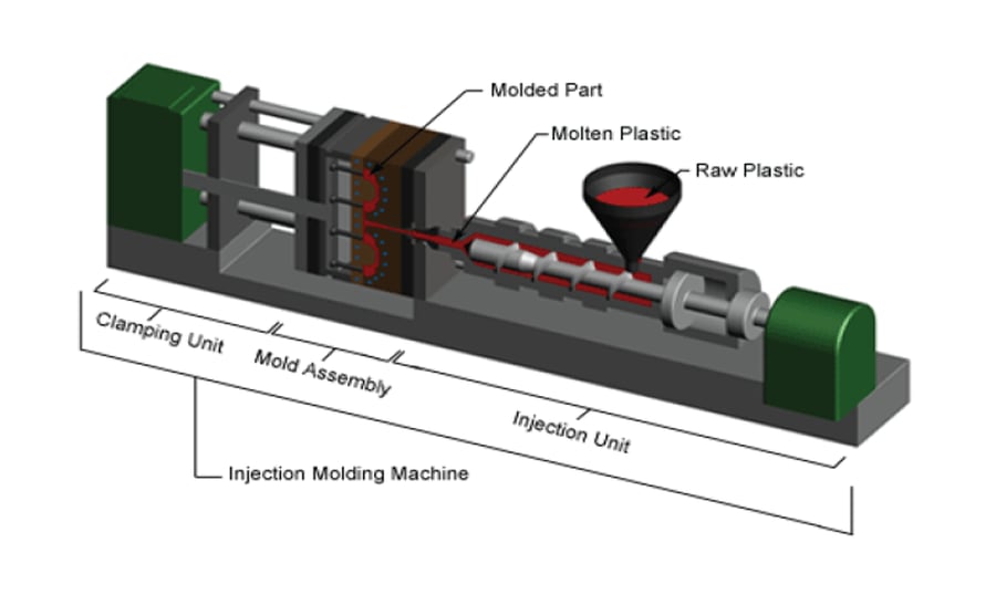 Plastic Injection Molding Process Steps